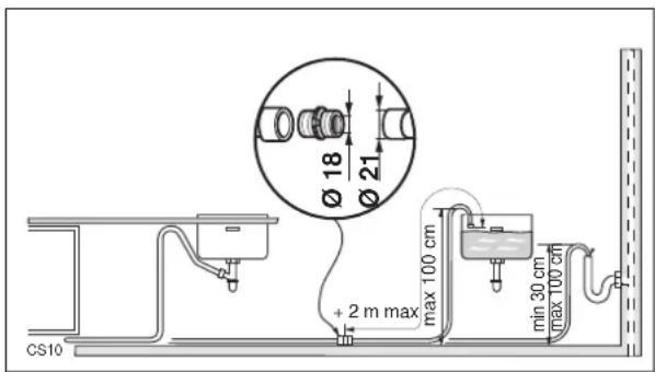 Ø 18 Ø 21 + 2 m max max 100 cm min 30 cm max 100 cm CS10