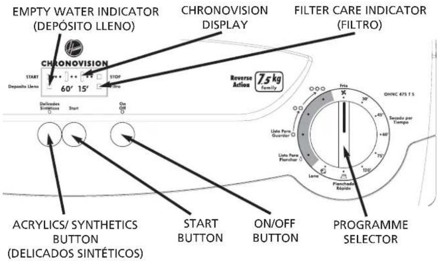 EMPTY WATER INDICATOR (DEPÓSITO LLENO) CHRONOVISION DISPLAY FILTER CARE INDICATOR (FILTRO) CHRONOVISION START Deposito Lleno 60' 15' STOP Filtro Reverse Action 7.5 kg Family Delicados Sintéticos Start On Off frio 30° +45° +60° Linto Para Guarder Lista Para Planchar 75° 120° Lane Planchada Róvide OHN…