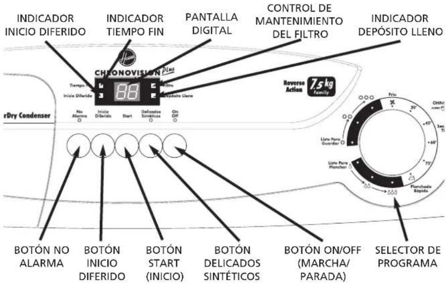 INDICADOR INICIO DIFERIDO INDICADOR TIEMPO FIN PANTALLA DIGITAL CONTROL DE MANTENIMIENTO DEL FILTRO INDICADOR DEPOSITO LLENO CHRONOVISION TIEMPO FIN Inicio Diferido 88 Reversa Action 7.5 kg family No Alarma Inicio Diferido Start Delicados Sintéticos On Off rDry Condenser BOTÓN NO ALARMA BOTÓN INICIO…