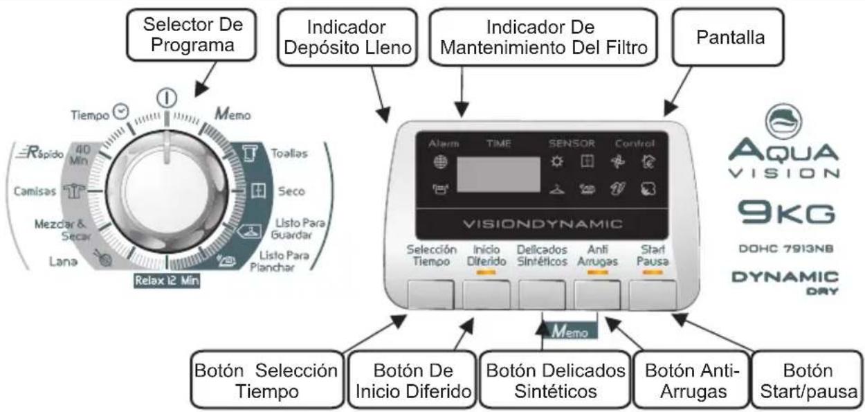 Otsein-Hoover DOHC 7913NB-37 - CONTROLES E INDICADORES - 1