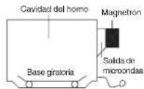 DAEWOO KOR-660Y - COMÓ SE COCINAN LOS ALIMENTOS - 1