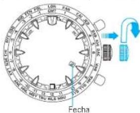 LOR GM1 CAT 40 60 70 80 90 100 110 120 130 140 150 160 170 180 190 200 210 220 230 240 250 260 270 280 290 300 Fecha