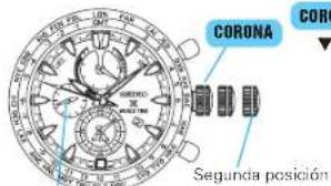 CORONA Segunda posición