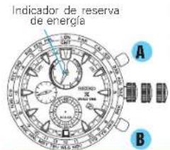 Indicador de reserva de energía A B