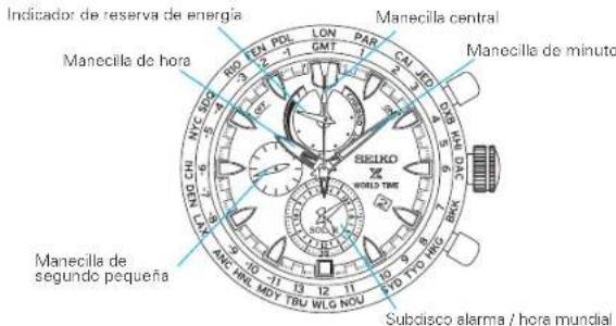 Indicador de reserva de energía Manecilla de hora MYC: NOOR RIO: EON POL LON GMT PAR CAL: JEO Manecilla central SEIKO WORLD TIME MANECILLA DE MINUTO MANECILLA DE SEGUNDO PEQUEÑA TBD TGO TBO BOK TBU WLG NOU Subcisco alarma / hora mundial
