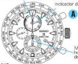 Indicator de A M ho de 215