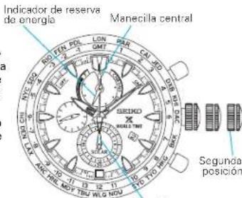Indicador de reserva de energía Manecilla central SEGUNDA posición