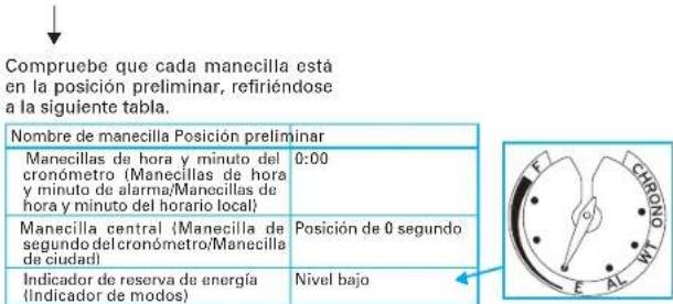 Compruebe que cada manecilla está en la posición preliminar, refiriéndose a la siguiente tabla. Nombre de manecilla Posición preliminar Manecillas de hora y minuto del cronómetro (Manecillas de hora y minuto de alarma/Manecillas de hora y minuto del horario local) Manecilla central (Manecilla de segundo del cronómetro/Manecilla de ciudad) Indicador de reserva de energía (Indicador de modos) 0:00 Posición de 0 segundo Nivel bajo