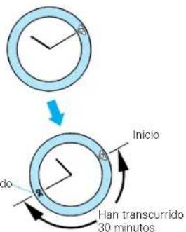 Inicio Han transcurrido 30 minutos