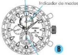 Indicador de modos B