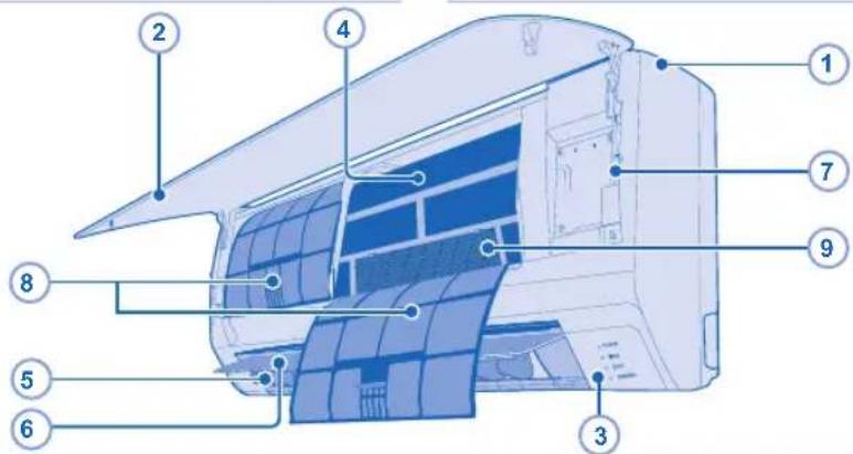 PANASONIC CS-RE15NKX - NOTA - 1