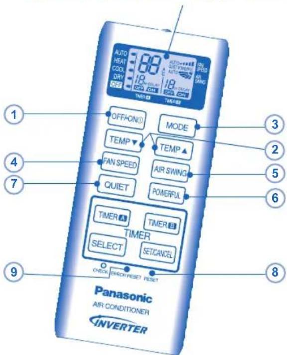1 2 3 4 5 6 7 8 9 Panasonic AIR CONDITIONER INVERTER OFF-ON MODE TEMP TEMP FAN SPEED AIR SWING QUIET POWERFUL TIMER TIMER TIMER SELECT SETCANCEL CHECK ENRICH RESET RESET