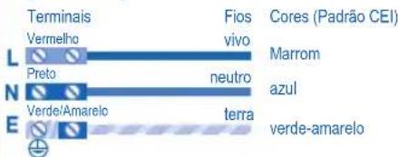 Terminais Vermelho Preto Verde/Amarelo Fios vivo neutro terra Cores (Padrão CEI) Marrom azul verde-amarelo