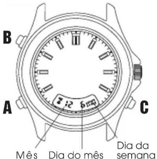 B A C Mês Dia do mês Dia da semana