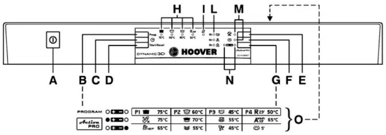 HOOVER DDY 065T/E - DESCRIPCION DE LOS MANDOS - 1