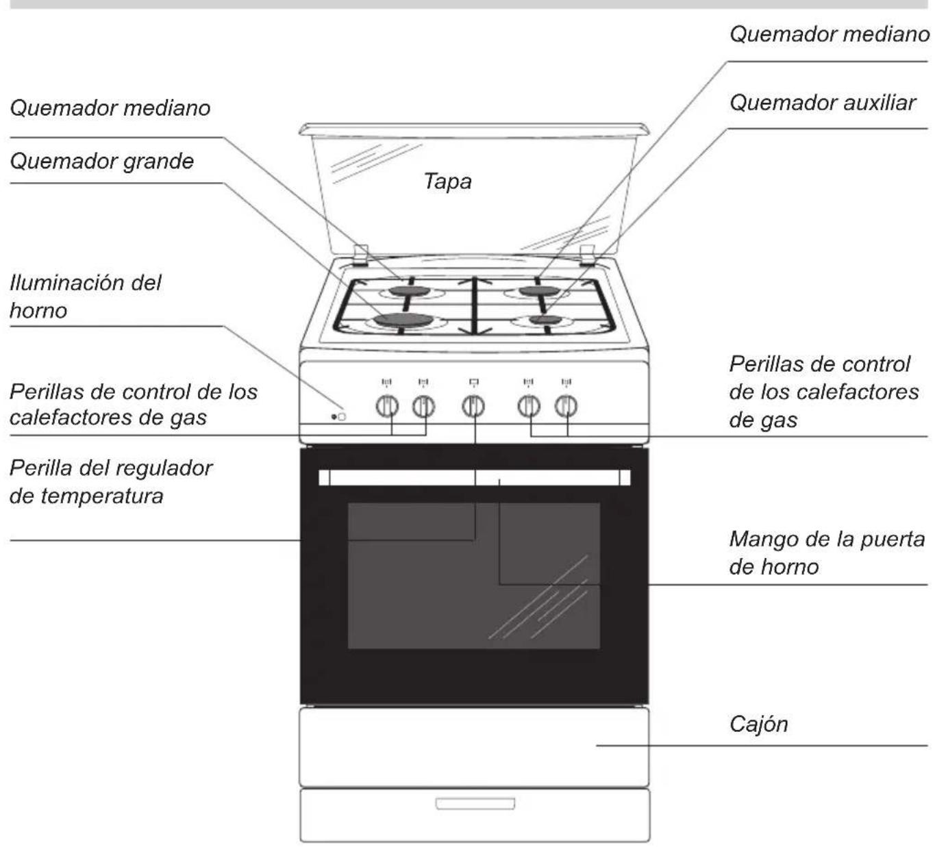 Quemador mediano Quemador grande Tapa Iluminación del horno Perillas de control de los calefactores de gas Perilla del regulador de temperatura Perillas de control de los calefactores de gas Mango de la puerta de horno Cajón Quemador mediano Quemador auxiliar