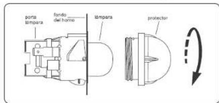 ports lampara fumto del horre lampara protector