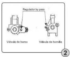 Regulador by pass Válvula de homo Válvula de homilla