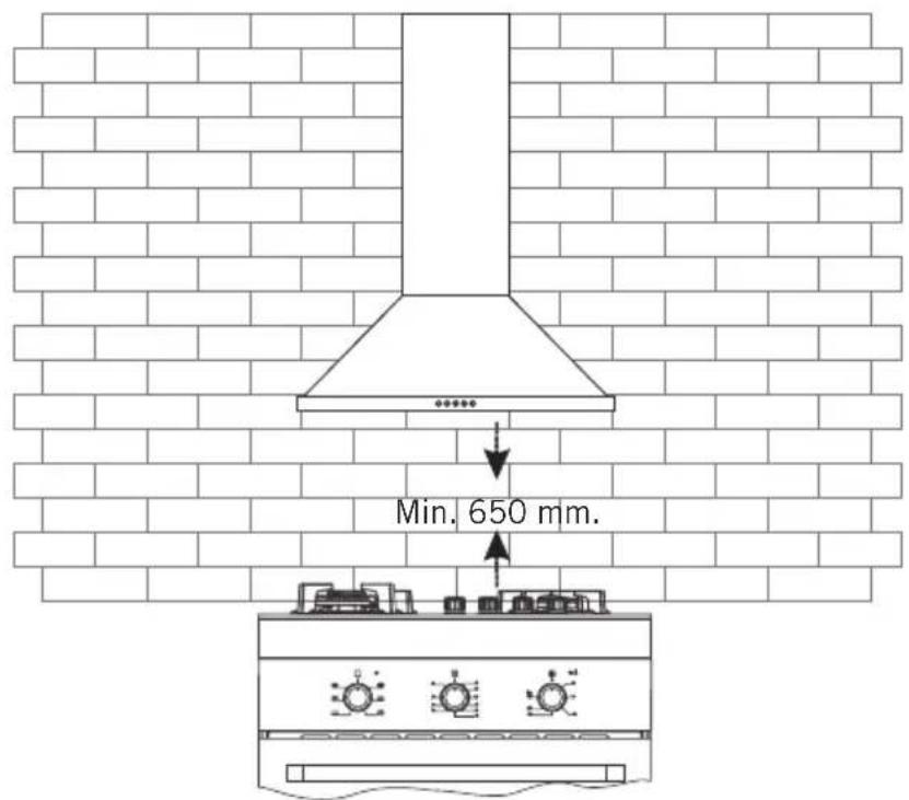 Min. 650 mm.