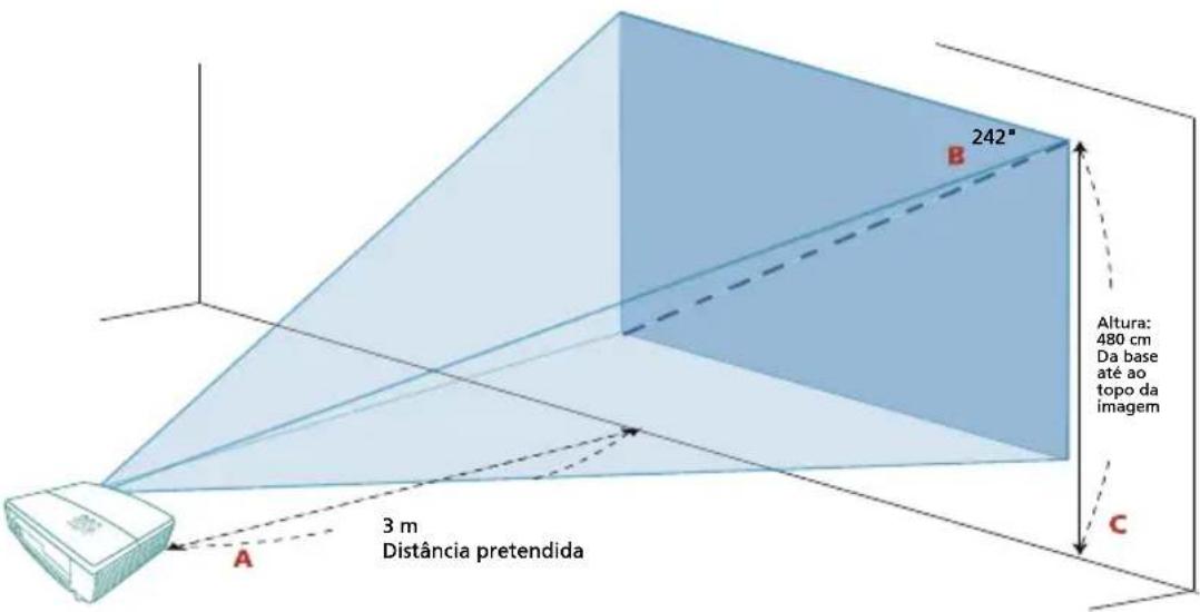 Altura: 480 cm Da base até ao topo da imagem 242" 3 m Distância pretendida A B C