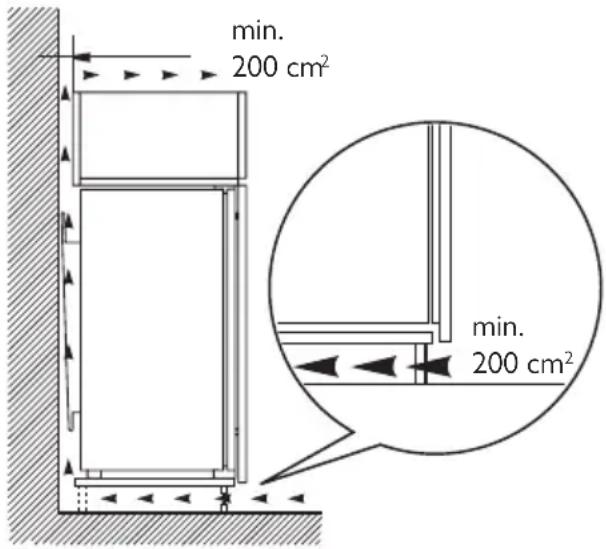 min. 200 cm² min. 200 cm²