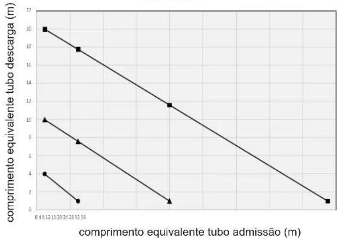 Baxi 11 Fi - TIPO C42, C52, C82 - Estanque. Admissão de ar/evacuação de fumos no exterior com tubos independentes (ver fig. 9 inferior) - 8