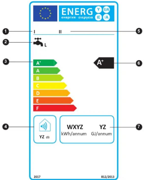 ENERG ENERGIE - EVEPUOIA IE IA I II L A+ A B C D E F A+ YZ dB WXYZ YZ kWh/annum GJ/annum 2017 812/2013