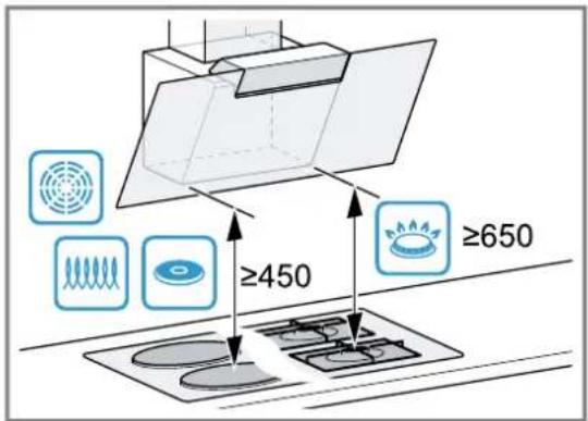 BALAY 3BC586GN - Distancias de seguridad - 1