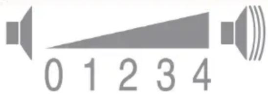 0 1 2 3 4