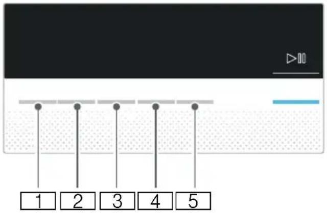 1 2 3 4 5
