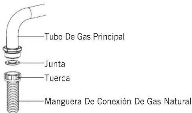 Tubo De Gas Principal Junta Tuerca Manguera De Conexión De Gas Natural