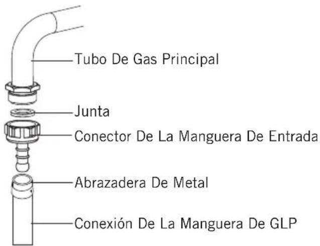 Tubo De Gas Principal Junta Conector De La Manguera De Entrada Abrazadera De Metal Conexión De La Manguera De GLP