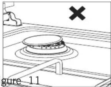 SVAN SVE4BNW - USAGE OF YOUR COOKTOP Usage of Gas Cooktop - 1