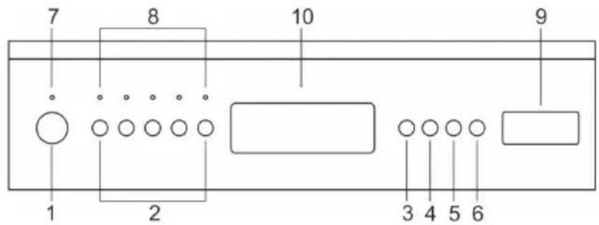 SMEG LSA4525XIN - CAMBIAR DE PROGRAMA - 1