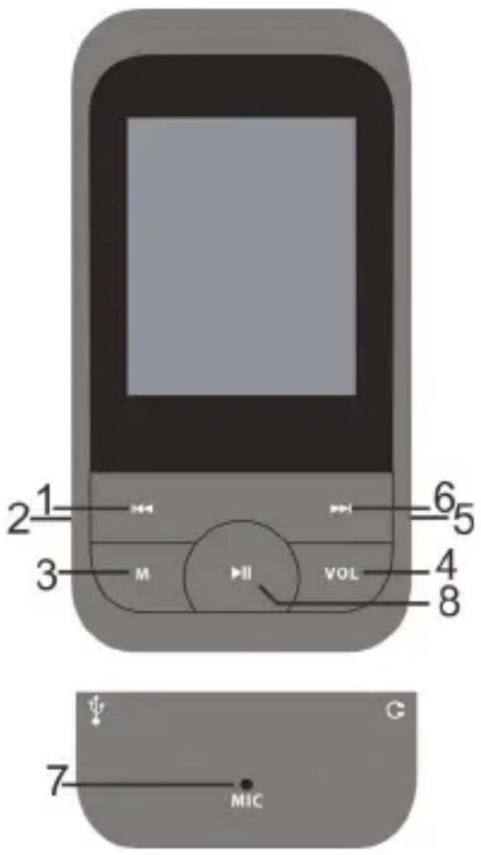 2 1 3 M II VOL 6 5 4 8 7 MIC