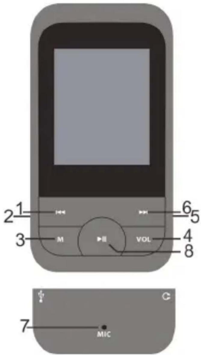 Sunstech MEDUSA - Connaître votre joueur - 1