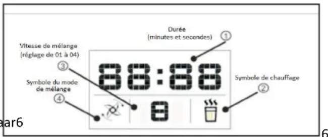 Vitesse de mélange (réglage de 01 à 04) ③ Symbole du mode de mélange 88:88 Durée (minutes et secondes) ① ② Symbole de chauffage 8