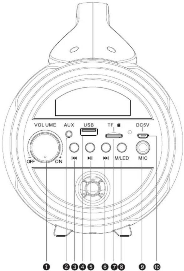 VOLUME AUX USB TF DC5V OFF ON H II M/LED MIC ① ② ③ ④ ⑤ ⑥ ⑦ ⑧ ⑨ ⑩