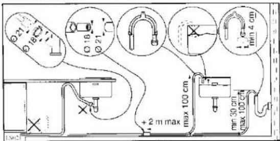Ø21 Ø18 Ø16 Ø21 Ø14 + 2 m max max 100 cm min 30 cm max 100 cm max 4 cm
