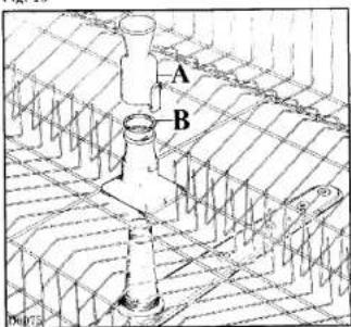 A B