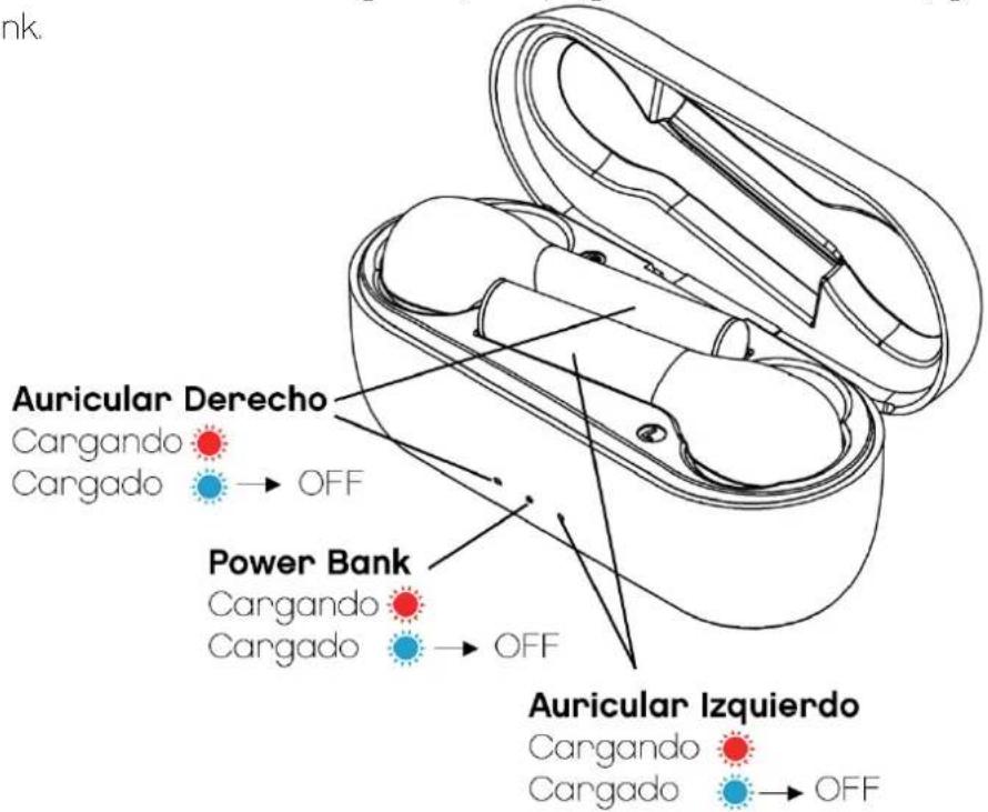 Auricular Derecho Cargando Cargado → OFF Power Bank Cargando Cargado → OFF Auricular Izquierdo Cargando Cargado → OFF