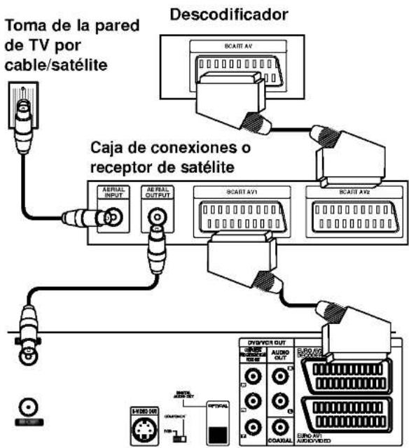 Toma de la pared de TV por cable/satélite Descodificador Caja de conexiones o receptor de satélite AERIAL INPUT AERIAL OUTPUT SCART AV1 SCART AV2 DINVER OUT AUDIO AVIO EURO AV1 EURO AV2 EQUIR AUTO OFFICIAL USSO-AUT AUDIO/AUDIO/VI/VEED