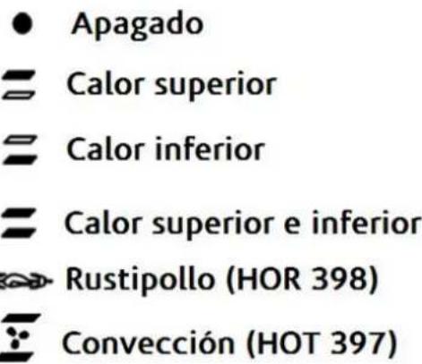 ● Apagado ■ Calor superior ■ Calor inferior ■ Calor superior e inferior ⇨ Rustipollo (HOR 398) ■ Convección (HOT 397)
