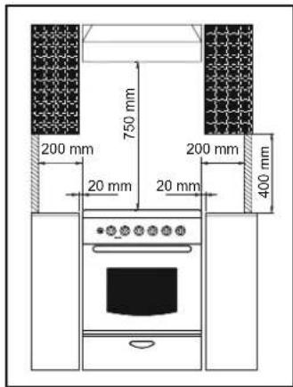 200 mm 750 mm 20 mm 20 mm 200 mm 400 mm