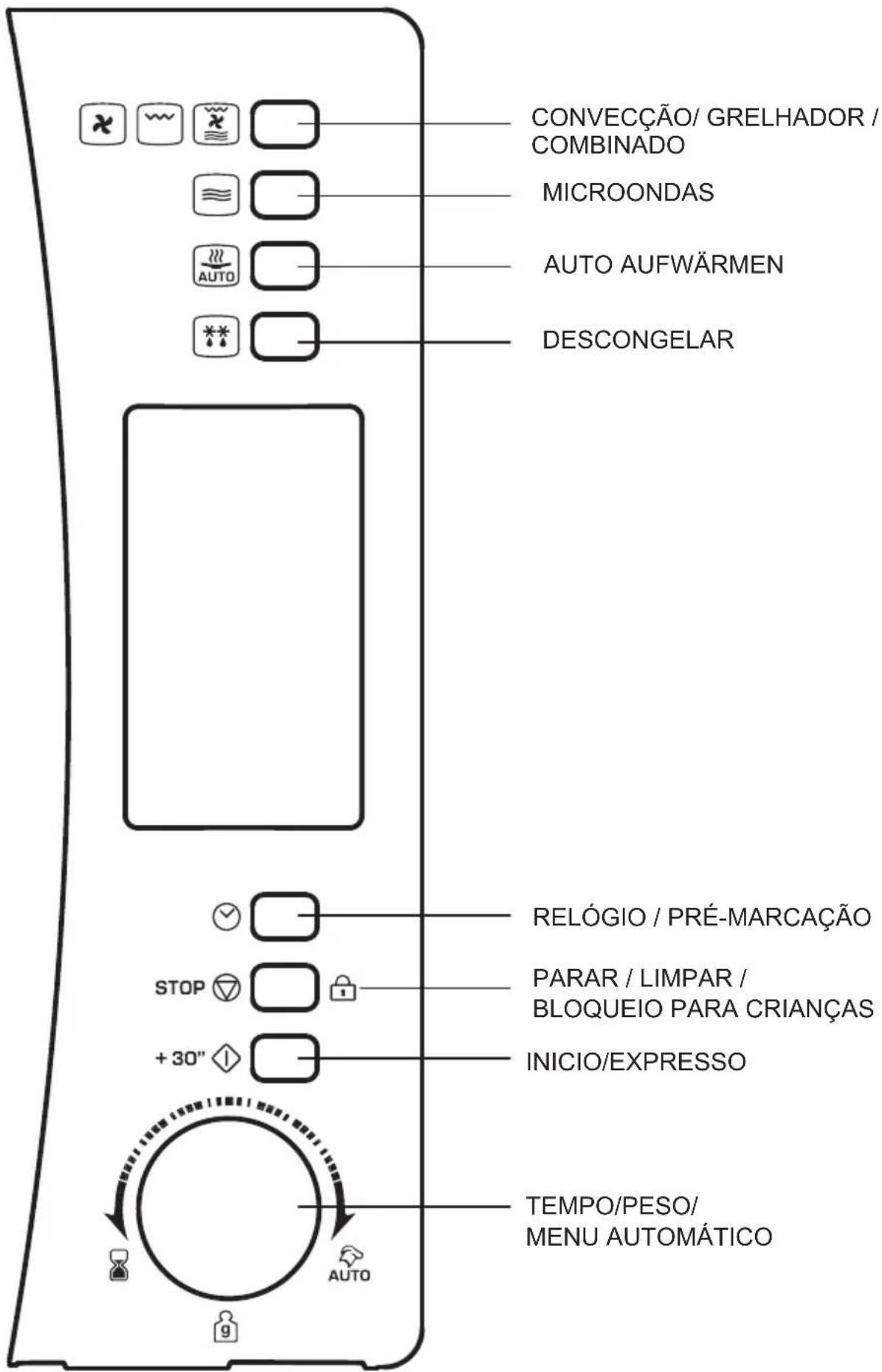 CONVECÇÃO/ GRELHADOR / COMBINADO MICROONDAS AUTO AUFWÄRMEN DESCONGELAR RELÓGIO / PRÉ-MARCAÇÃO PARAR / LIMPAR / BLOQUEIO PARA CRIANÇAS INICIO/EXPRESSO TEMPO/PESO/ MENU AUTOMÁTICO
