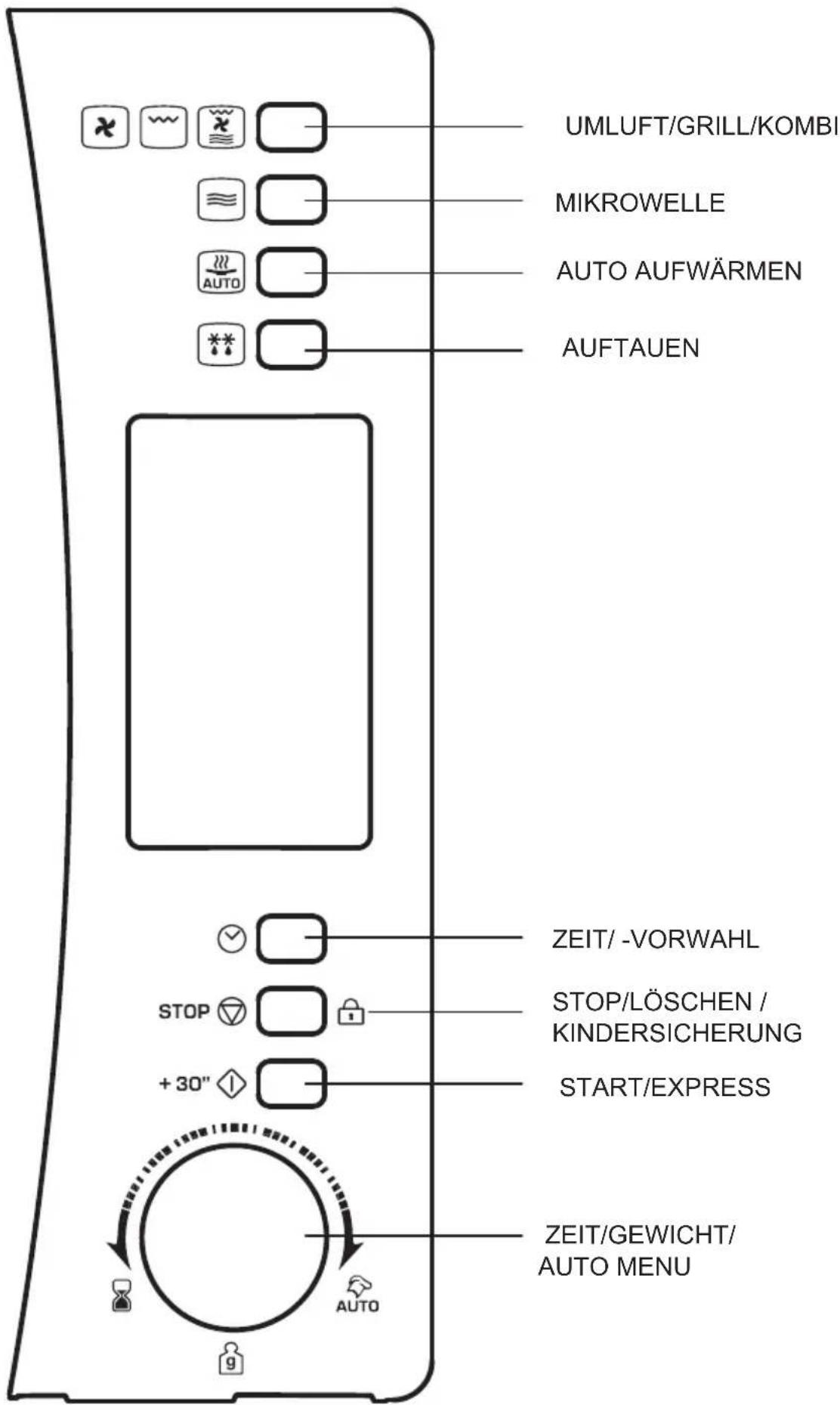 UMLUFT/GRILL/KOMBI MIKROWELLE AUTO AUFWÄRMEN AUFTAUEN ZEIT/-VORWAHL STOP/LÖSCHEN / KINDERSICHERUNG START/EXPRESS ZEIT/GEWICHT/ AUTO MENU