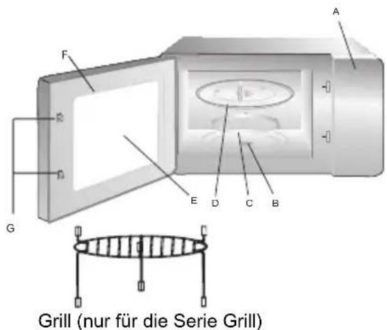 Grill (nur für die Serie Grill)