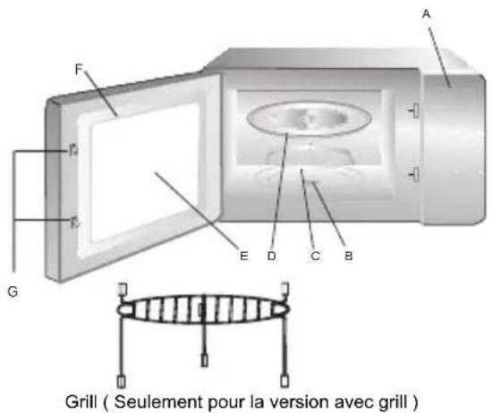 F A G E D C B Grill ( Seulement pour la version avec grill )