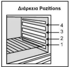 Diápkéia Pozitions 4 3 2 1