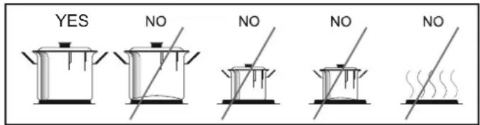 YES NO NO NO NO NO
